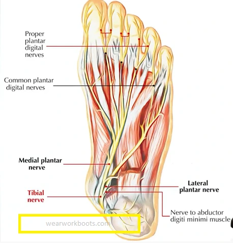 force compression can work boots cause the back pain